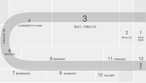 物流運(yùn)輸