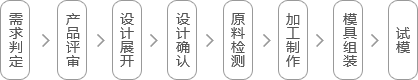 品質(zhì)保證標(biāo)準(zhǔn)規(guī)范化