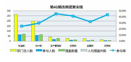 【格力大金模具】全員參與持續(xù)改善創(chuàng)新活動(dòng)