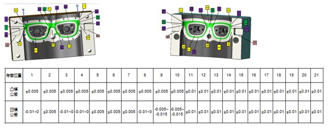 格力大金挑戰(zhàn)夾口±0.01mm高精度模具制造