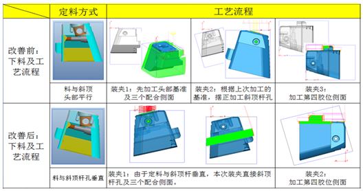 看格力大金如何實(shí)現(xiàn)加工斜頂頭類精密零件工藝革新