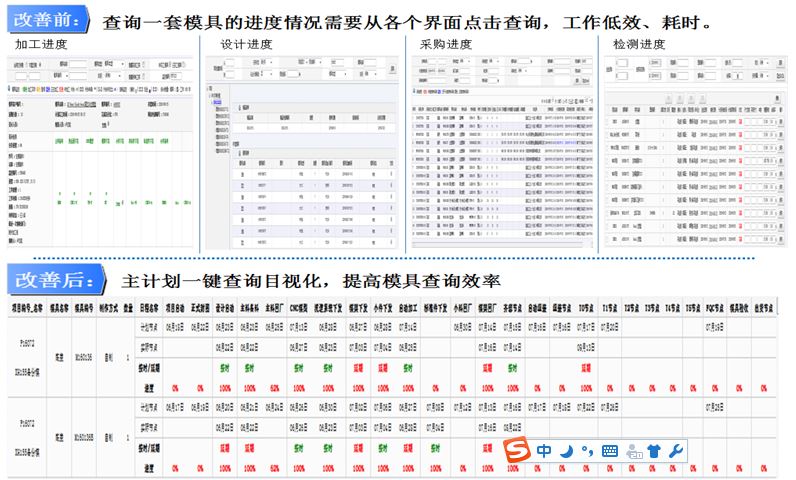 格力大金ERP全流程管理信息化、自動(dòng)化