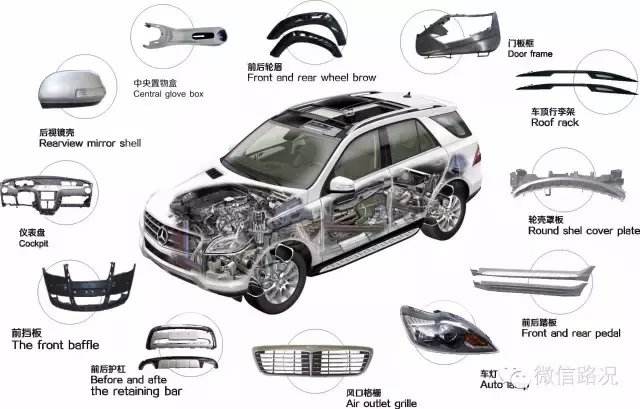 汽車零部件生產(chǎn)企業(yè)所屬主要行業(yè)運(yùn)行情況