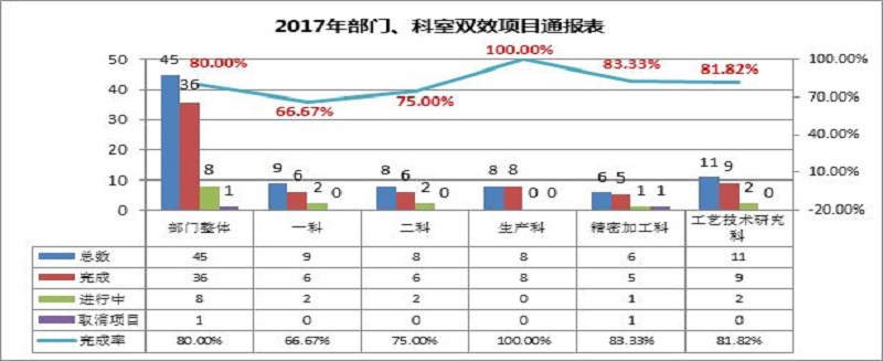 格力大金—制造部雙效改善深入開展，發(fā)掘更多一線員工改善