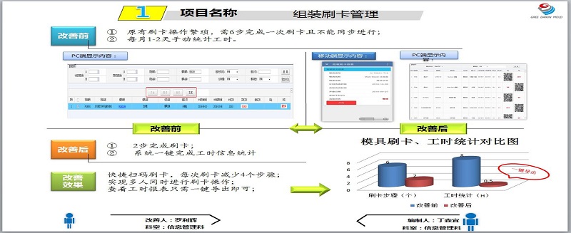 格力大金實現(xiàn)二維碼(組裝)刷卡