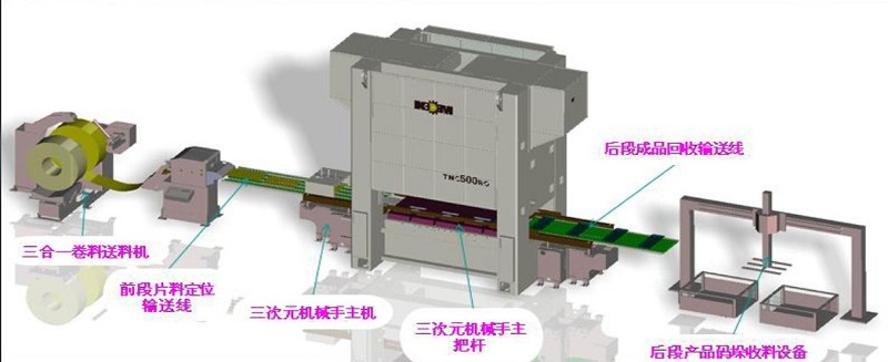 節(jié)能增效改善品質(zhì)，沖壓自動線模具升級--格力大金更專業(yè)