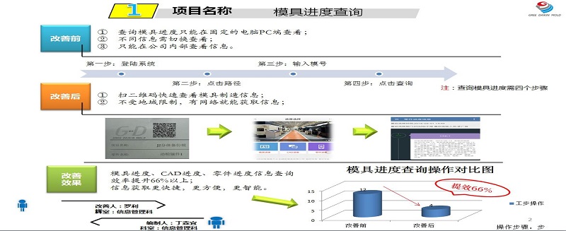 格力大金隨時隨地查看模具進(jìn)度