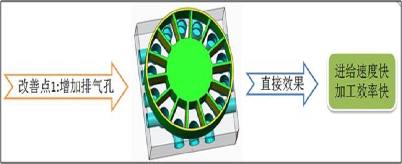 石墨電極特性研究及加工技術(shù)革新