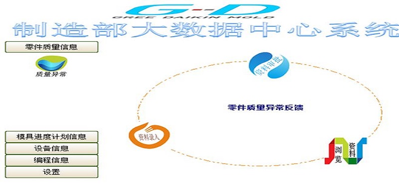 格力大金：制造部大數(shù)據(jù)系統(tǒng)為您的產(chǎn)品質(zhì)量保駕護(hù)航