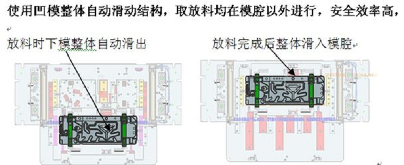 取放料安全性和自動化新技術(shù)突破