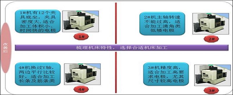 格力大金——把每臺機床的潛能發(fā)揮到淋漓盡致