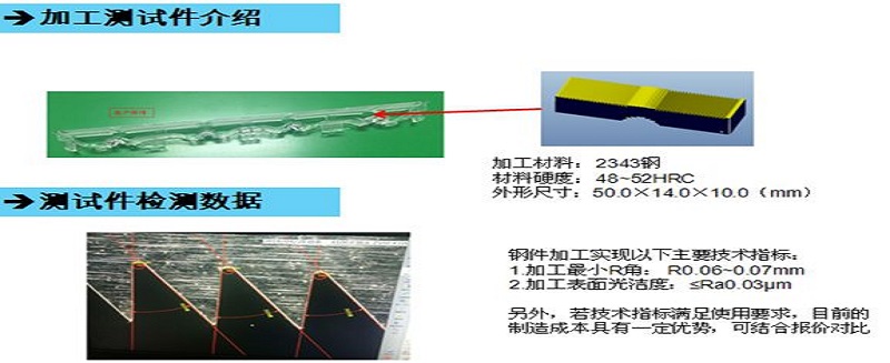 格力大金精密模具對菲涅爾透鏡進行技術(shù)攻關(guān)