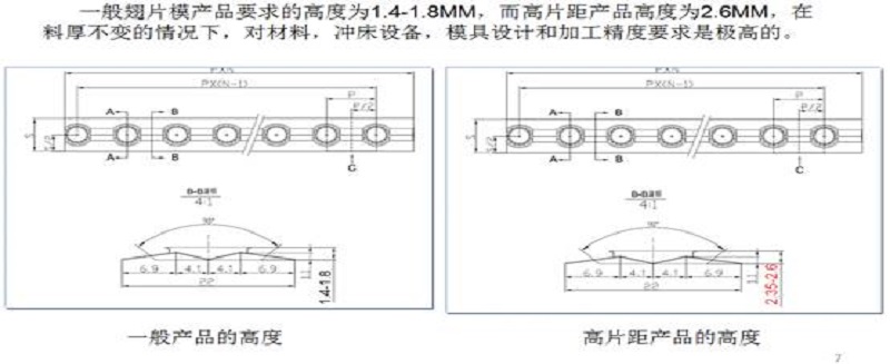 格力大金，精密模具高片距鋁箔高速沖壓模具