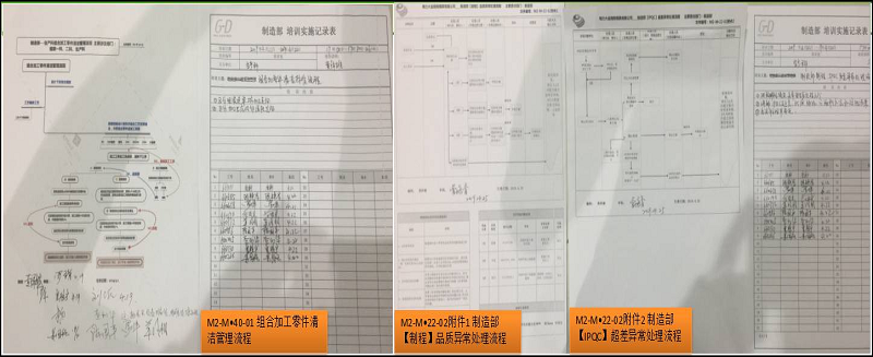 生產(chǎn)科組織全員學(xué)習(xí)品質(zhì)活動(dòng)月 之④ 標(biāo)準(zhǔn)完善及培訓(xùn)報(bào)道