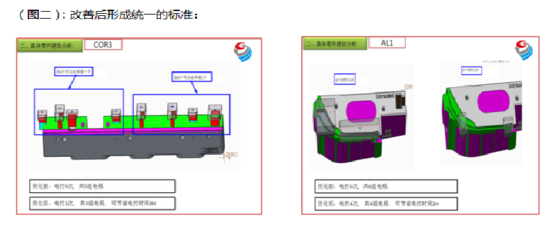 面板體類模具電極設(shè)計提效改善