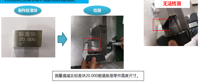 斜面快速檢測(cè)改善報(bào)道