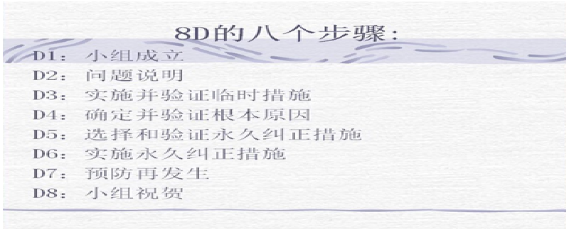 品質(zhì)管理——“8D”