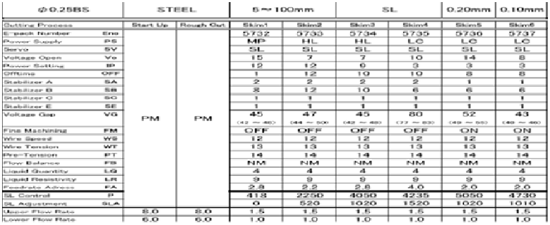 WEDM-CAM加工段差工件技術(shù)應(yīng)用