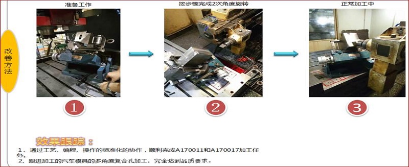 DHD多角度復(fù)合孔加工技術(shù)應(yīng)用