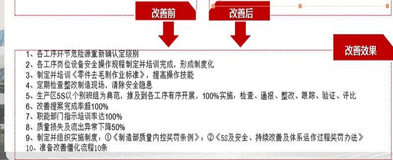 強(qiáng)化制造系統(tǒng)管理