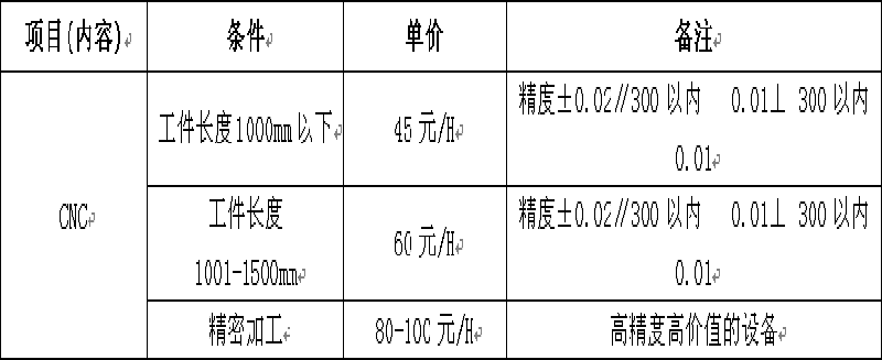 臥式機(jī)加工規(guī)劃——大型模架精加工報(bào)道
