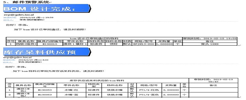 格力大金設計物料庫存供應審批-增加呆料消耗、減少采購成本