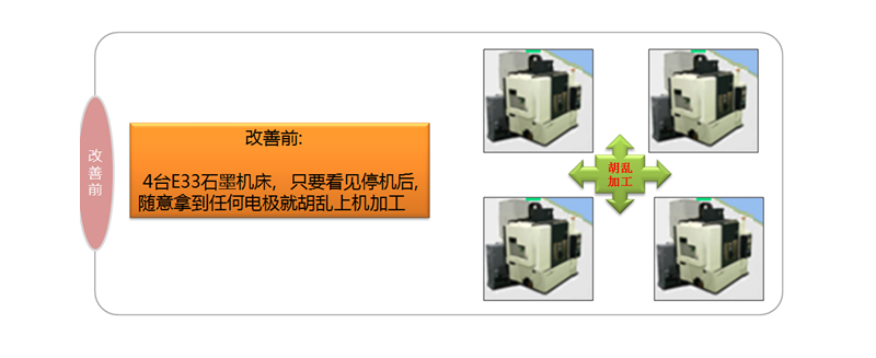 把每臺(tái)機(jī)床的潛能發(fā)揮到淋漓盡致