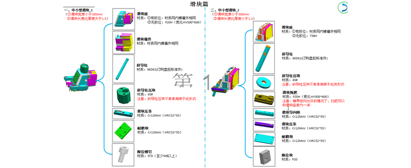 GDM精密模具注塑的設計規(guī)范