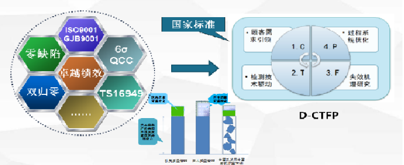 倡導(dǎo)“提升質(zhì)量，標(biāo)準(zhǔn)先行”