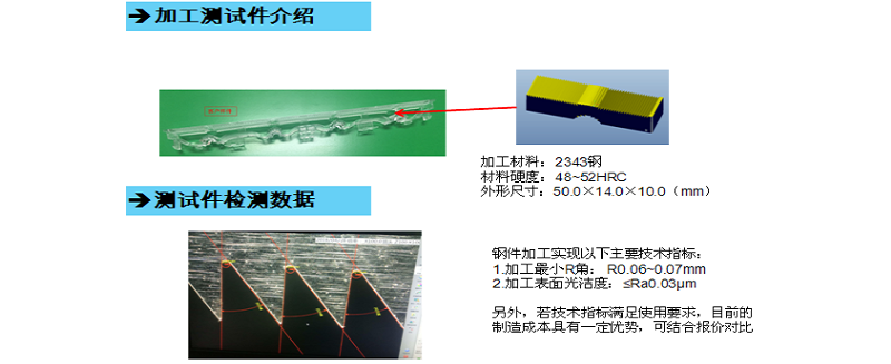 格力大金精密模具對(duì)菲涅爾透鏡進(jìn)行技術(shù)攻關(guān)