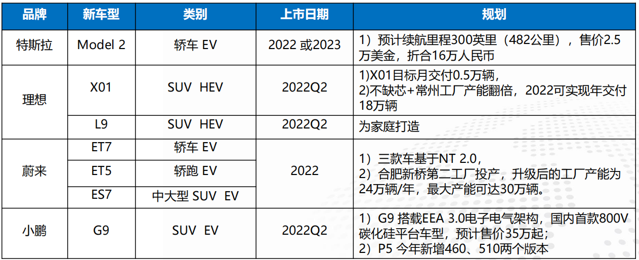 汽車與汽車零部件行業(yè)2022年春季行業(yè)投資策略報(bào)告