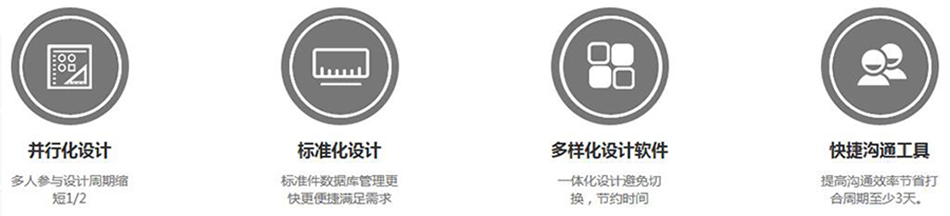 格力大金設(shè)計管理