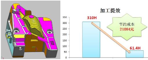 車燈反光環(huán)模具加工