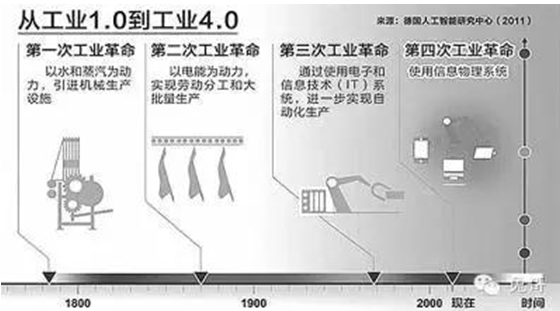 模具加工廠家