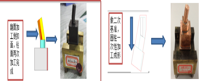 黃3.1